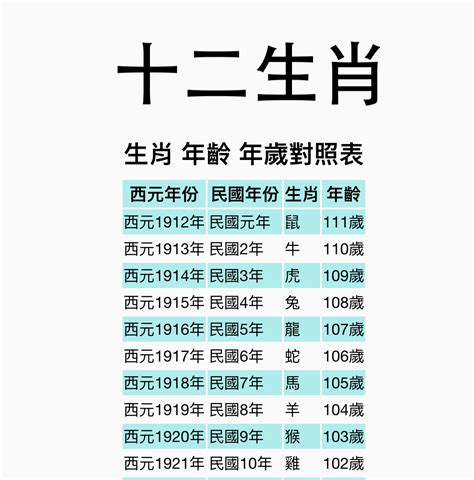 1986年屬什麼生肖|【十二生肖年份】12生肖年齡對照表、今年生肖 